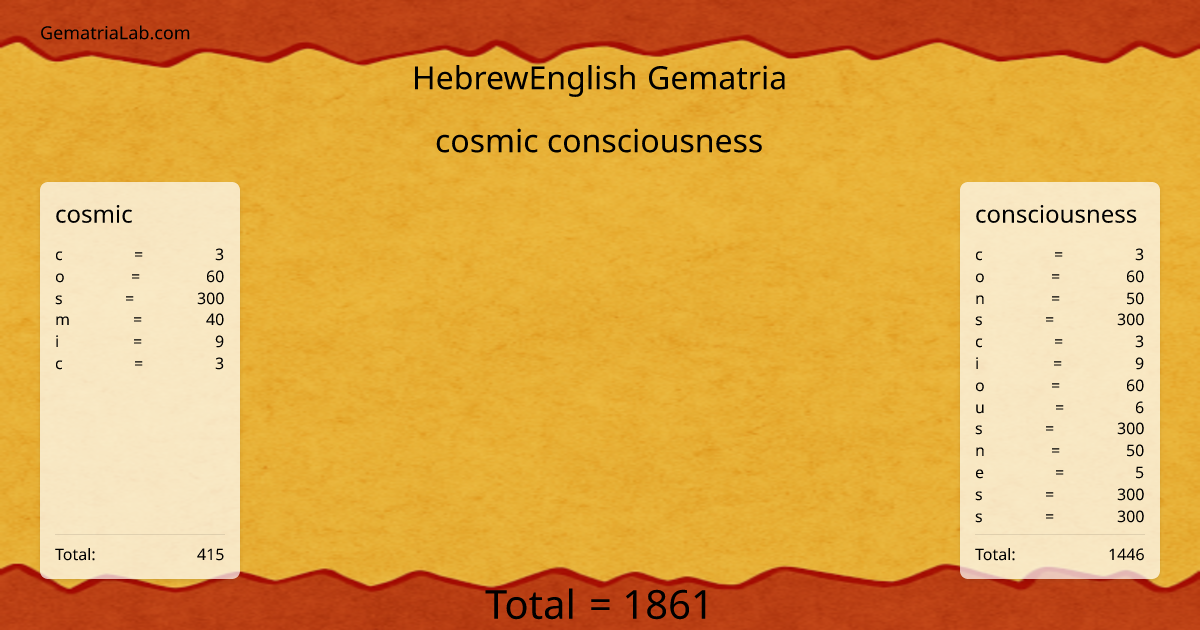 cosmic consciousness in hebrewEnglish Gematria